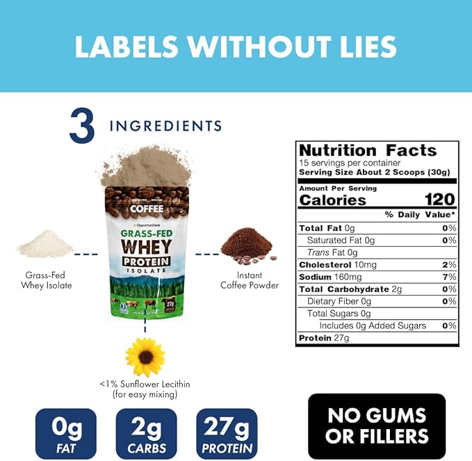 Coffee Whey Protein Powder - Low Carb & Keto Friendly - Grass Fed Whey Isolate + Colombian Coffee - 60 mg Caffeine for Energy - Pre or Post Workout Drink Mix, Latte, Shake & Smoothie - 1 Pound