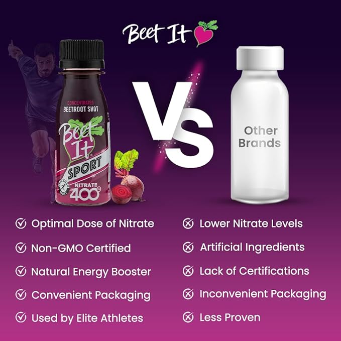 BEET IT Sport Pro-Elite Shot, 15 Shots, 400mg Dietary Beet Nitrates, Non-GMO Certified, Nitric Oxide Booster, High Nitrate Beet Juice for Stamina and Recovery