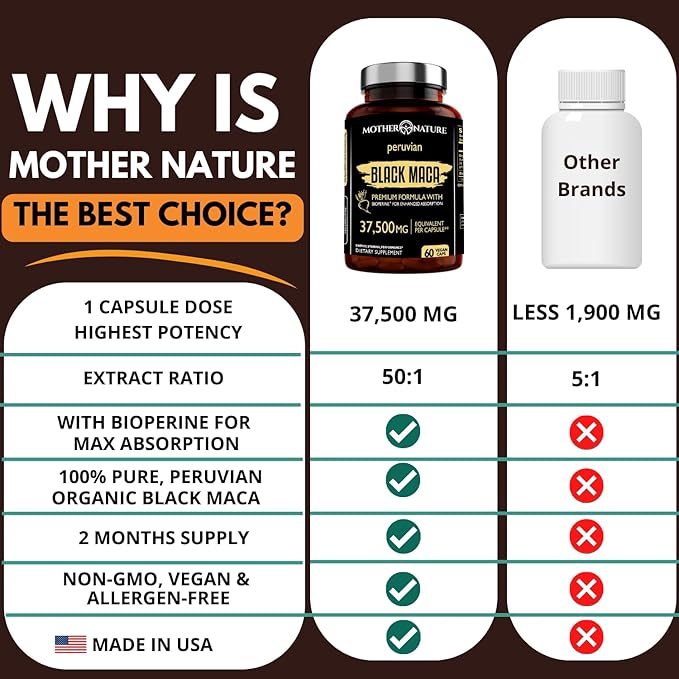 Mother Nature Black Maca Root Capsules – 50:1 37,500mg Peruvian Black Maca Root for Men, Women with Bioperine – Maca Root Capsules to Boost Stamina, Performance, Energy, Muscle Gain – 60-Count