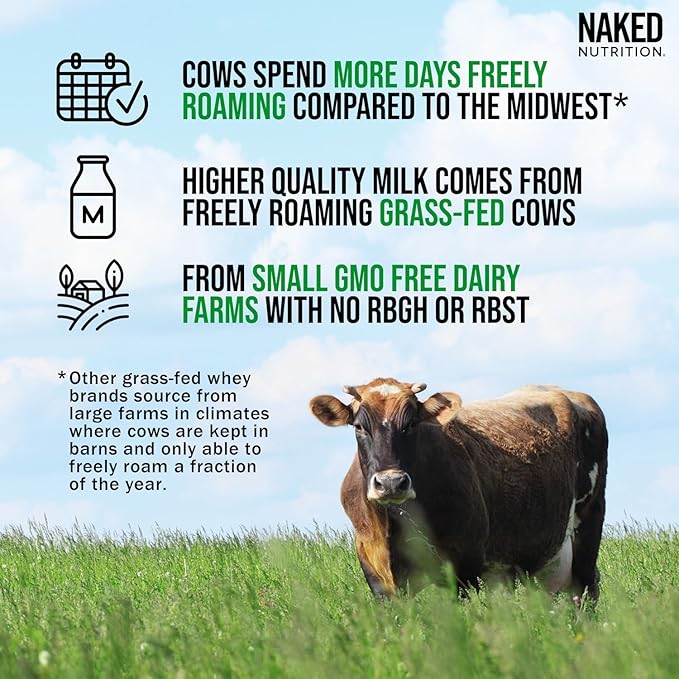 Naked Whey Double Chocolate Grass Fed Whey Protein Powder, No GMO, No Soy, and Gluten Free. Nothing Artificial, Aid Growth and Recovery - 53 Servings