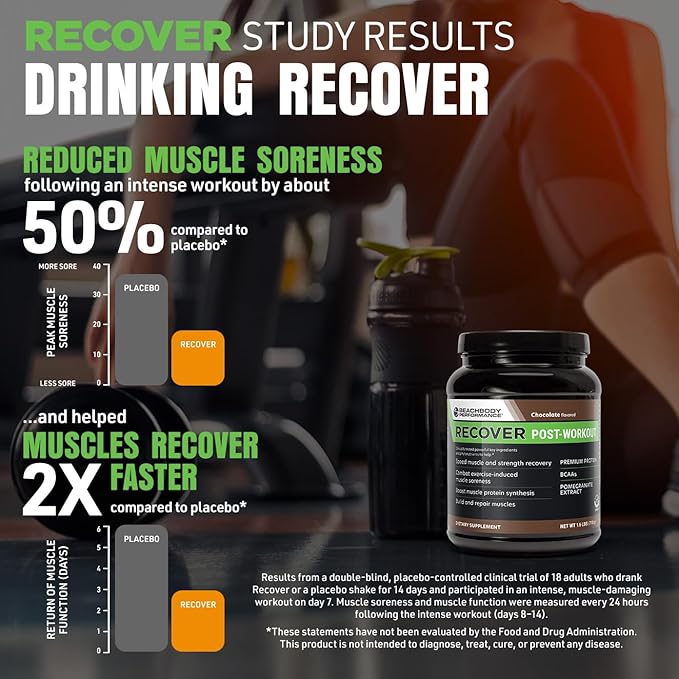BODi Recover Whey Protein Powder Blend– Post-Workout Chocolate Whey Supplement for Muscle Recovery with 20g Protein, BCAAs, Pomegranate Extract - Fast Recovery - 20 Serving Tub