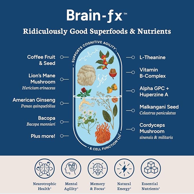 Brain-fx™ Daily Energy Focus Memory Mood Mind Nootropic Supplement - 5-MTHF Methyl B Vitamins, Coffee Fruit, L Theanine, Cordyceps, Lions Mane, Ginseng, Bacopa, Alpha GPC Choline 120 Vegan Capsules