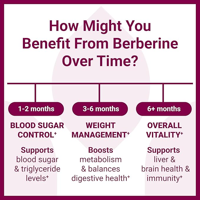 Berberine Supplement - Berberine 1200mg Per Serving - Berberine HCI - Berberine Plus - 60 Berberine Capsules
