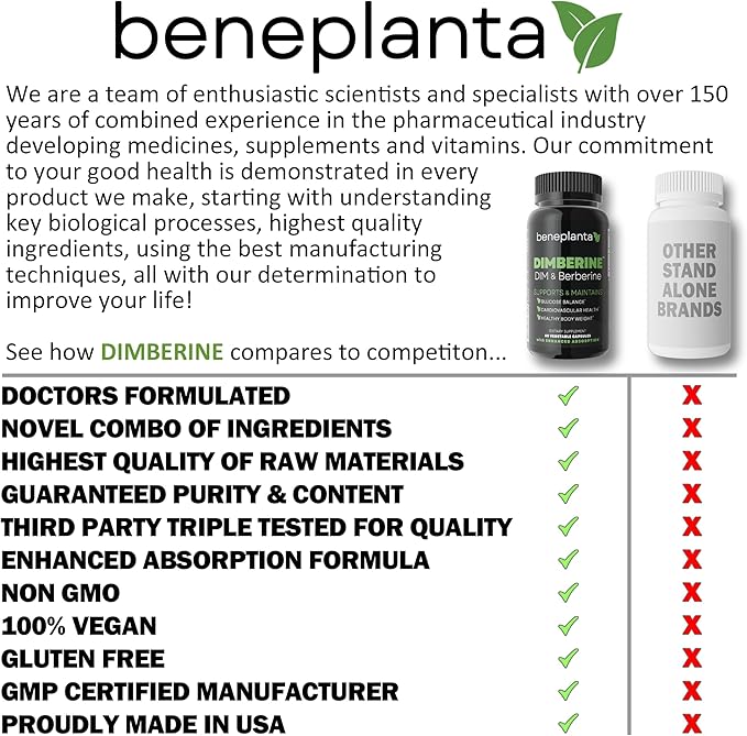 DIM & Berberine, High Purity Enhanced Absorption Formula - 60 Capsules