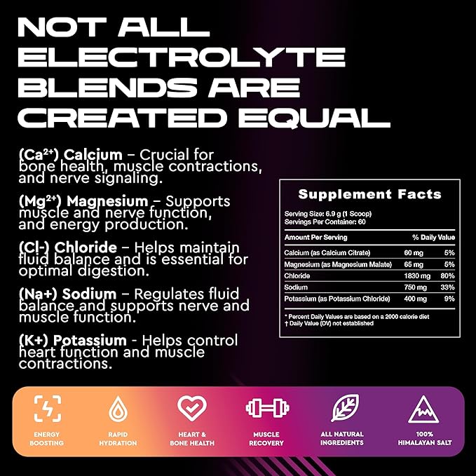Electrolytes Powder No Sugar- Zero Calorie Hydration Powder | Sugar Free Electrolytes for Fasting, Keto & Vegan | Natural Ingredients Electrolyte Mix for Energy Boost, 60 Servings