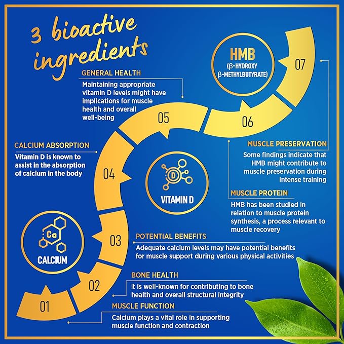 HMB and Vitamin D3 Supplement - Muscle Growth, Strength, Performance and Recovery Support - B-Hydroxy B-Methylbutyrate, D3 Plus Calcium, 1,000 MG HMB Supplements - 180 Days, 360 HMB Capsules