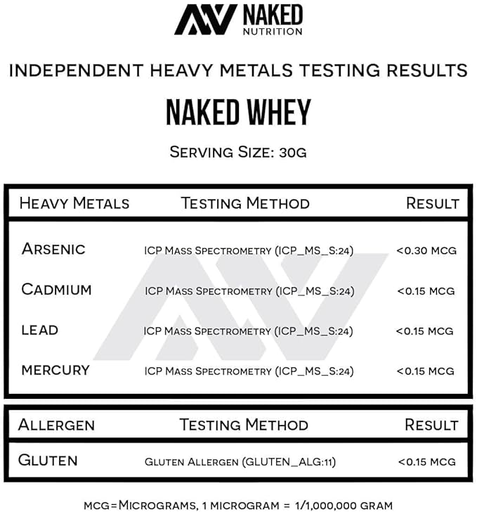Naked Whey 2LB 100% Grass Fed Whey Protein Powder - Only 1 Ingredient, Unflavored Whey Protein, Undenatured, Gluten Free, Soy Free, No GMOs, No Preservatives