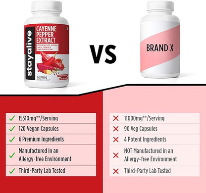 Stay Alive Cayenne Pepper 8000mg, Ginger 1500mg, Garlic 1500mg, Turmeric 1500mg, BeetRoot 3000mg, Black Pepper, 120 Cayenne Capsules, Support Cardiovascular & Immune System, Capsaicin Supplement Pills