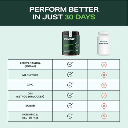 JOYMODE Testosterone Support Complex (90ct) -Natural Supplement for Men w/Ashwagandha, DIM, Magnesium, Zinc & Boron