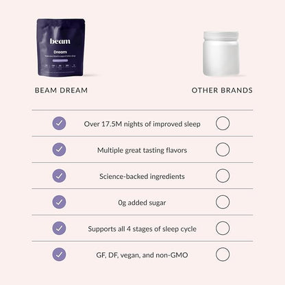 Beam Dream Sleep Powder, Sleep Aid, Sleep Aids for Adults, Contains Magnesium, Melatonin, L Theanine, Apigenin, Natural Sleep Supplement, Vegan, Non GMO, Dairy Free, 3rd Party Tested, 22 Servings