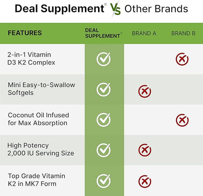 DEAL SUPPLEMENT Sunshine Vitamin D – Vitamin D3 2,000 IU with K2 MK7 50mcg – Infused with Virgin Coconut Oil – Support Healthy Bones, Teeth, and Immune System – Easy to Swallow