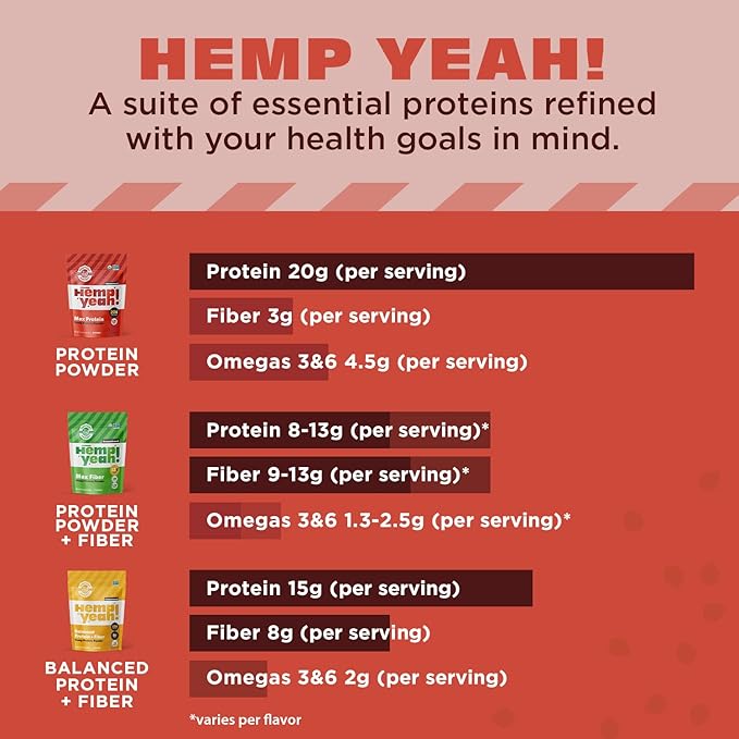 Manitoba Harvest Hemp Yeah! Organic Max Protein Powder, Unsweetened, 32oz; with 20g Protein and 4.5g Omegas 3&6 per Serving, Keto-Friendly, Preservative Free, Non-GMO, Packaging May Vary