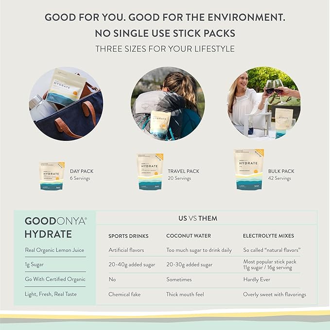 GOODONYA Organic Hydration Electrolyte Powder | Lemon, Coconut Water, Magnesium, Himalayan Pink Salt | Only 1g Sugar, No Artificial Flavors | USDA Organic & Plant-Based | 6 Servings