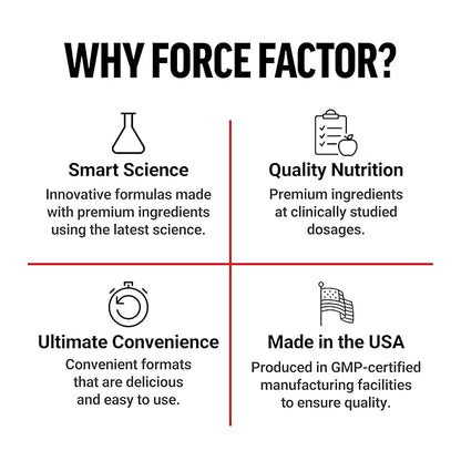 FORCE FACTOR D Mannose, D-Mannose 500mg Supplement to Support Urinary Tract Health for Women and Men, Bladder Control Supplements, Premium Quality, Vegan, Non-GMO, 120 Capsules