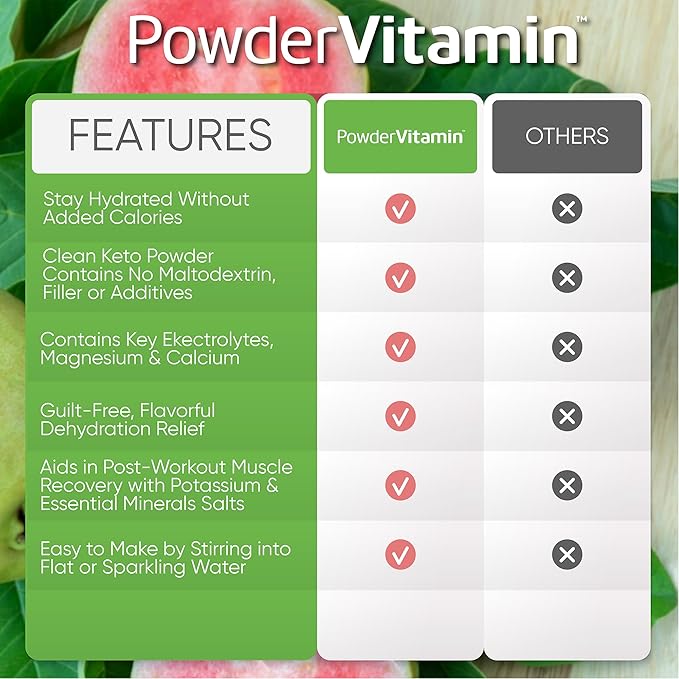 Electrolytes Powder Plus (50 Servings) Guava Kiwi Electrolyte Powder Zero Calorie Keto, 0 Sugar, No Maltodextrin,1000mg Potassium,120mg Calcium,120mg Magnesium, Hydration Powde