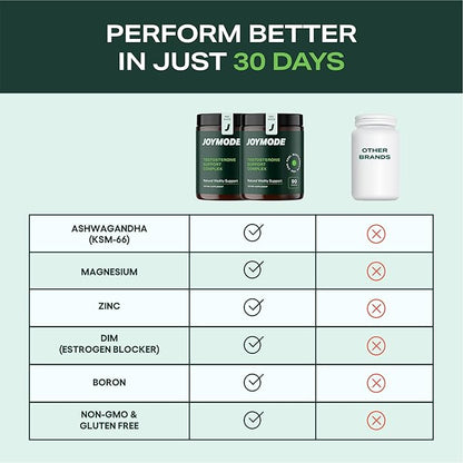 JOYMODE Testosterone Support Complex (180ct) - Natural Supplement for Men w/Ashwagandha, DIM, Magnesium, Zinc & Boron - Pack of 2