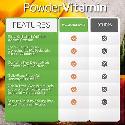 Electrolytes Powder Plus (50 Servings) Mango Passionfruit Electrolyte Powder Zero Calorie Keto, 0 Sugar, No Maltodextrin,1000mg Potassium,120mg Calcium,120mg Magnesium, Hydration Powder