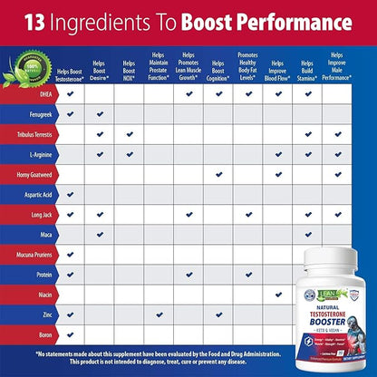 Testosterone Booster for Men, Keto Vegan, Total Male Test Supplement, Tongkat Ali Horney Goat Weed Tribulus Terrestris D Aspartic Acid Boron Plus Zinc DHEA, Enhance Max Mood Build Muscle Pills 90 Caps