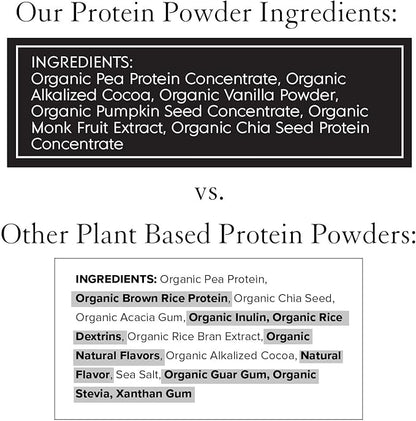 Truvani Vegan Pea Protein Powder | Chocolate | 20g Organic Plant Based Protein | 10 Servings | Keto | Gluten & Dairy Free | Low Carb | No Added Sugar