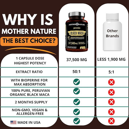 Mother Nature Black Maca Root Capsules – 50:1 37,500mg Peruvian Black Maca Root for Men, Women with Bioperine – Maca Root Capsules to Boost Stamina, Performance, Energy, Muscle Gain – 60-Count