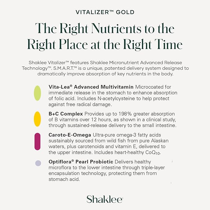 Shaklee - Vitalizer™ Gold: Advanced Nutrition for Adults Over 50 - Vitamins, Minerals, Phytonutrients, Omega-3s, Probiotics & More - Feel Healthier Every Day - 30 Vita-Strips®