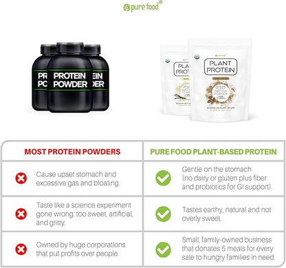 Plant Based Protein Powder with Probiotics | Organic, Clean, All Natural, Vegan, Vegetarian, Whole Superfood Nutritional Supplement with No Additives | Keto (Vanilla)
