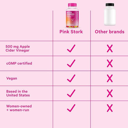 Pink Stork Detox Gummies, ACV Gummies with Ginger to Support Detox and Debloat, Metabolism, Gut Health and Digestion, Chewable Apple Cider Vinegar Gummies - 44 Count