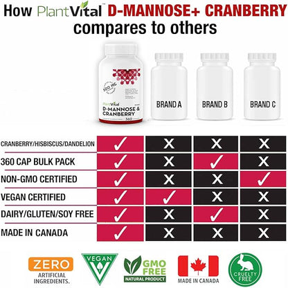 Plantvital D Mannose Capsules with Cranberry - D-mannose 1000mg Capsules - High Potency for Bladder, Kidney and Urinary Tract Support. Cranberry Powder with Hibiscus and Dandelion. 6 Months Supply