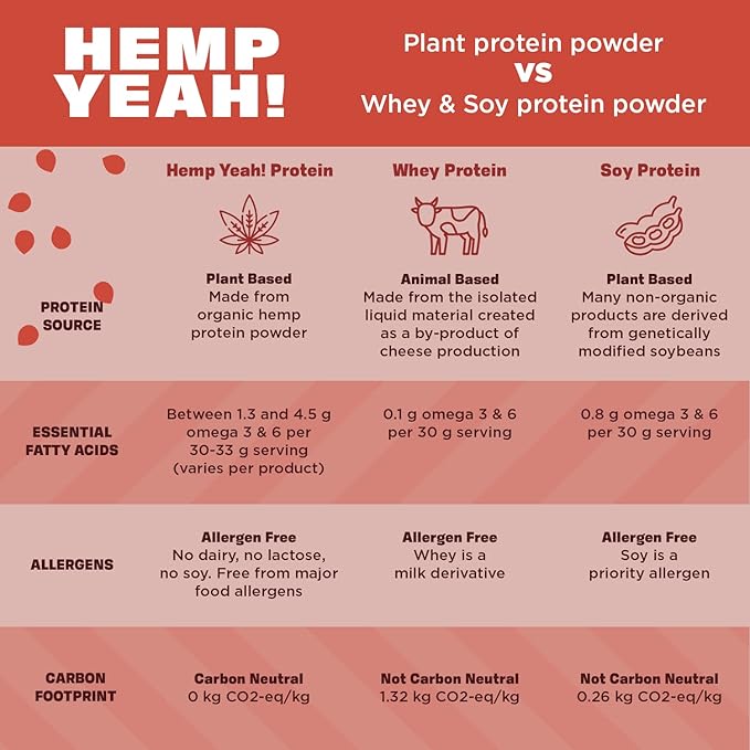 Manitoba Harvest Hemp Yeah! Organic Max Protein Powder, Unsweetened, 32oz; with 20g Protein and 4.5g Omegas 3&6 per Serving, Keto-Friendly, Preservative Free, Non-GMO, Packaging May Vary