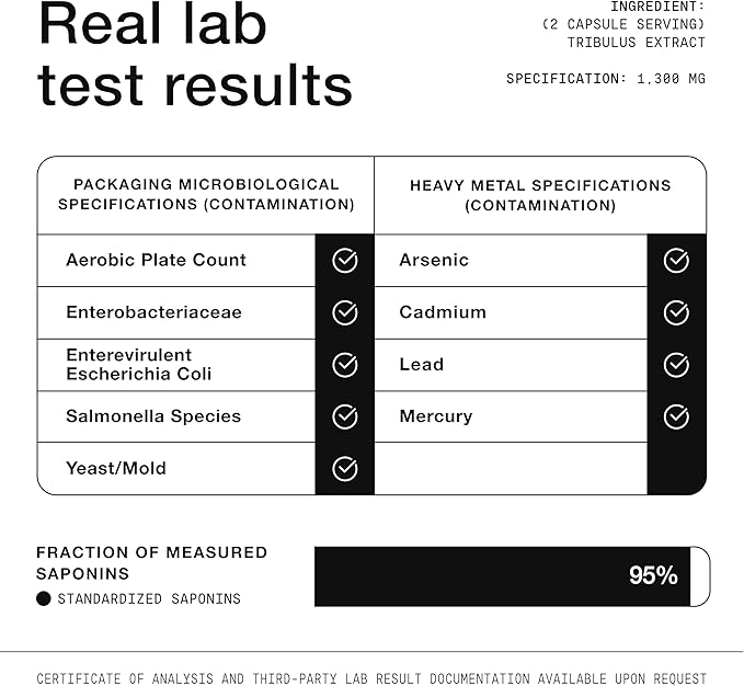 32,500mg 25:1 Concentrated Extract High Strength Tribulus Terrestris for Men - 95% Saponins - 1300mg Concentrated Extract Formula - 120 Caps