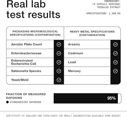 32,500mg 25:1 Concentrated Extract High Strength Tribulus Terrestris for Men - 95% Saponins - 1300mg Concentrated Extract Formula - 120 Caps