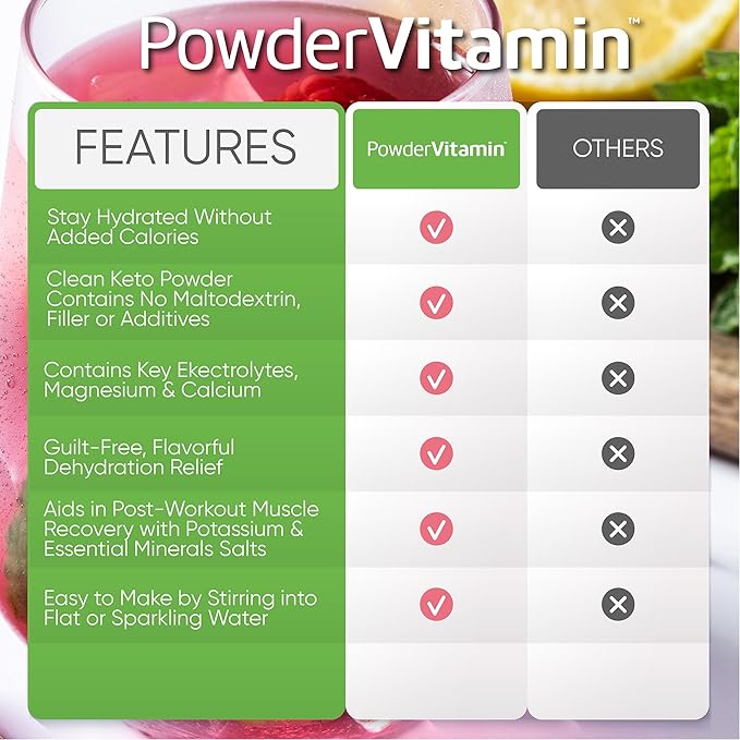 Electrolytes Powder Plus (50 Servings) Raspberry Electrolyte Powder Zero Calorie Keto, 0 Sugar, No Maltodextrin,1000mg Potassium,120mg Calcium,120mg Magnesium, Hydration Powder