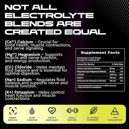 Electrolytes Powder No Sugar- Zero Calorie Hydration Powder | Sugar Free Electrolytes for Fasting, Keto & Vegan | Natural Ingredients Electrolyte Mix for Energy Boost, 60 Servings
