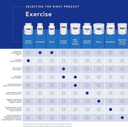 Pure Encapsulations Athletic Nutrients | Multivitamin/Mineral Complex for Exercise Performance and Training* | 120 Capsules