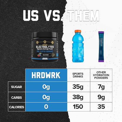 HRDWRK Electrolytes Powder with Magnesium, Potassium - Sugar Free Electrolytes Boost Endurance and Reduce Fatigue with This Electrolytes Supplement - Maximum Hydration - Keto Friendly