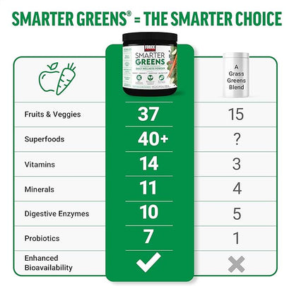 FORCE FACTOR Smarter Greens Daily Wellness Powder 2-Pack to Support Energy, Immunity & Digestion, Greens Powder, Superfood Powder with Vitamins, Minerals & Probiotics, Unflavored, 60 Servings