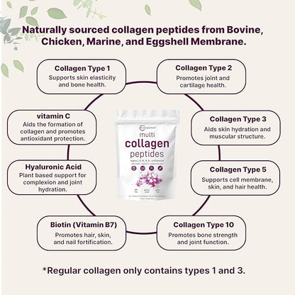 Multi Collagen Peptides, 40 Packets | Hydrolyzed Protein Peptides Powder | Type I,II,III,V,X with Hyaluronic Acid, Biotin, & Vitamin C | Unflavored, Keto, & Paleo Friendly | Ez Mix in Drinks