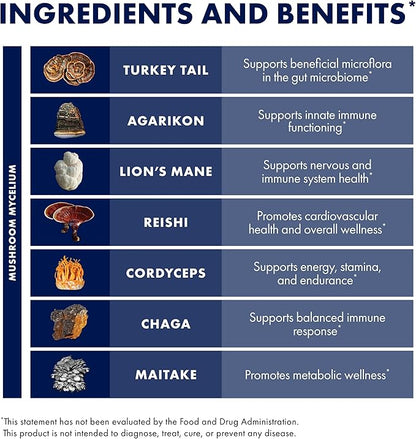 Host Defense MyCommunity Capsules - 17 Species Blend Mushroom Supplement for Immune Support - Herbal Aid with Lion's Mane, Reishi. Chaga, Cordyceps, Turkey Tail & More - 60 Capsules (30 Servings)*