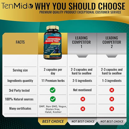 2 Packs of 60caps Testosterone Supplements Booster for Men - Natural Stamina, Endurance & Strength Supplement - Muscle Building Growth, Increasing Performance, Energy