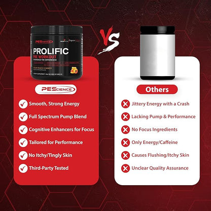 PEScience Prolific Pre Workout Powder, Guava Pineapple Punch, 40 Scoop, Energy Supplement with Nitric Oxide