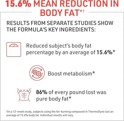 Novex Biotech ThermoDyne - Thermogenic Fat Burner – Appetite Suppressant – Metabolism Boost – Burn Calories – Energy Booster – Improve Focus – Fat Burning Pills – Promote Lean Muscle Tone - 120 Pills
