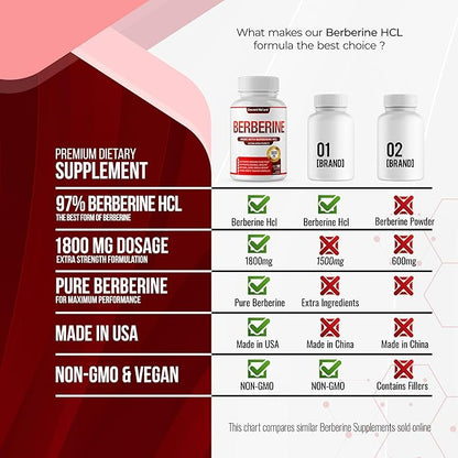 Berberine Supplement 1800mg - Premium Berberine HCl 97% High Purity Berberine Plus, Supports Immune System, High Potency Berberine Hydrochloride, Non-GMO Vegan, for Men Woman 90 Capsules