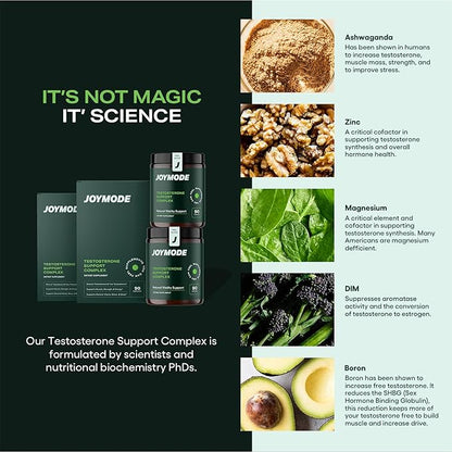 JOYMODE Testosterone Support Complex (180ct) - Natural Supplement for Men w/Ashwagandha, DIM, Magnesium, Zinc & Boron - Pack of 2
