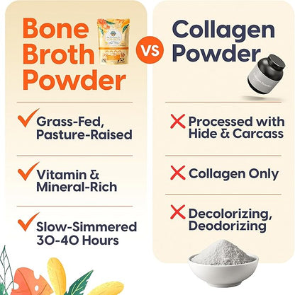 100% Grass-Fed Organic Beef Bone Broth Protein Powder, Active Probiotics, Collagen Peptide Rich, 15g Protein, Non-GMO, Low Sodium, Healthy Skin, Gut Health, Paleo Keto, No Gluten