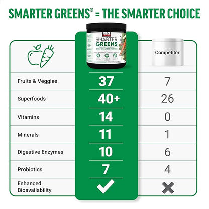 FORCE FACTOR Smarter Greens Daily Wellness Powder, Greens Superfood Powder to Support Gut Health, Bloating, & Digestion, with 40+ Superfoods, 125 Million CFUs of Probiotics, Unflavored, 30 Servings