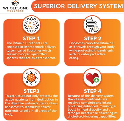 Liposomal Vitamin C Capsules (200 Pills 1500mg Buffered) High Absorption VIT C, Immune System & Collagen Booster, High Dose Fat Soluble Immunity Support Ascorbic Acid Supplement, Natural Vegan