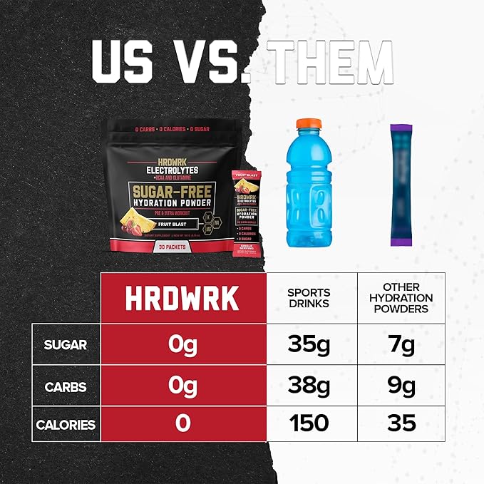 HRDWRK Electrolytes Powder Packets with Magnesium, Potassium Sodium, Keto Hydration Packets - BCAA Electrolyte Powder Packets with Glutamine, 30 Electrolytes Powder Packets Sugar Free (Fruit Blast)