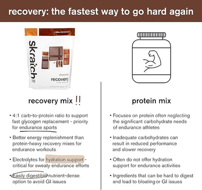Skratch Labs Post Workout Recovery Drink Mix with Chocolate, (41.6 oz, 24 Servings) with Complete Milk Protein of Casein and Whey and Probiotics, Gluten Free, Kosher, Natural, Vegetarian