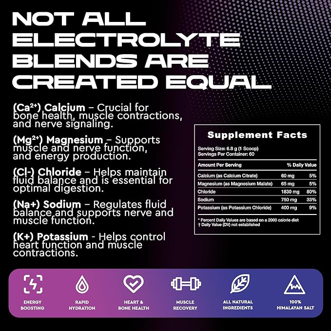 Electrolytes Powder No Sugar- Zero Calorie Hydration Powder | Sugar Free Electrolytes for Fasting, Keto & Vegan | Natural Ingredients Electrolyte Mix for Energy Boost, 60 Servings