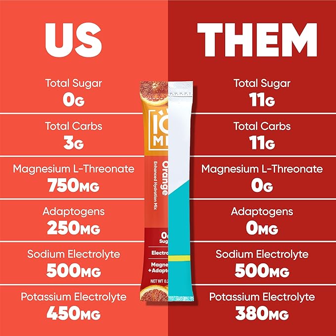 IQMIX Sugar Free Electrolytes Powder Packets - Hydration Supplement Drink Mix with Keto Electrolytes, Lions Mane, Magnesium L-Threonate, and Potassium Citrate - Blood Orange (40 Count)